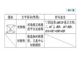 9.4.3 正方形 苏科版八年级数学下册教学课件