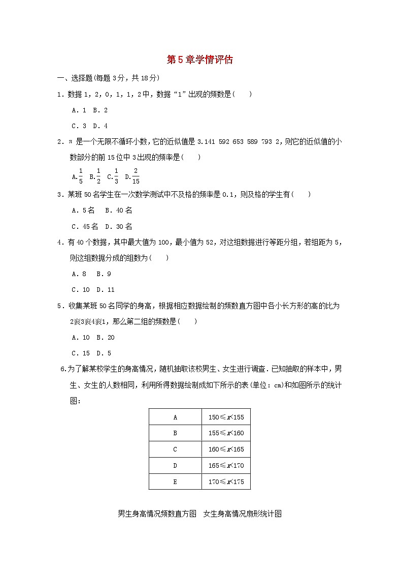 2024八年级数学下册第5章数据的频数分布学情评估试卷（附解析湘教版）01