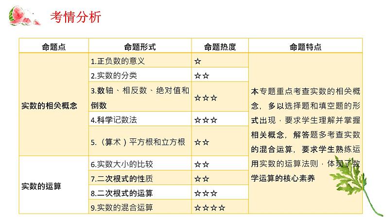 专题一 实数——2024届中考数学一轮复习进阶课件02