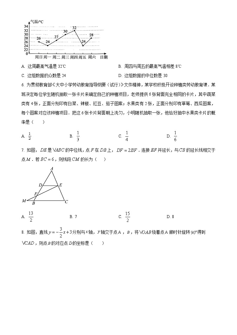 2024年山东省枣庄市峄城区中考一模数学模拟试题（原卷版+解析版）02