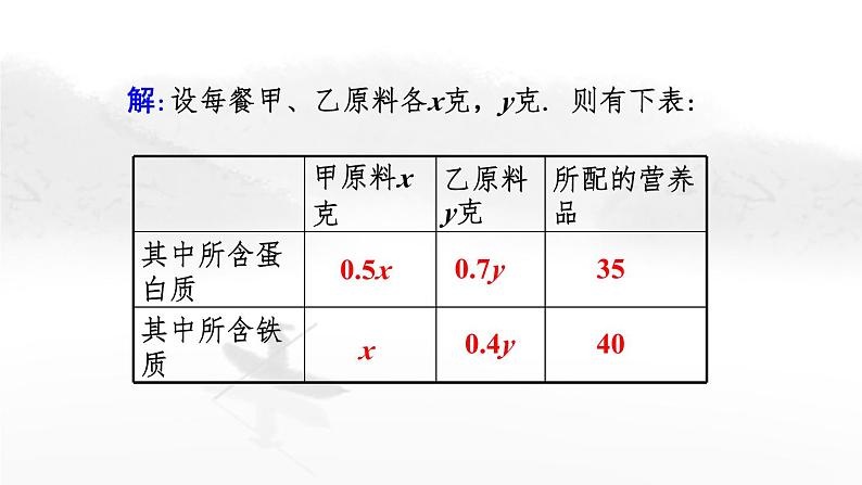 8.3 实际问题与二元一次方程组（第1课时）初中数学人教版七年级下册教学课件2第7页