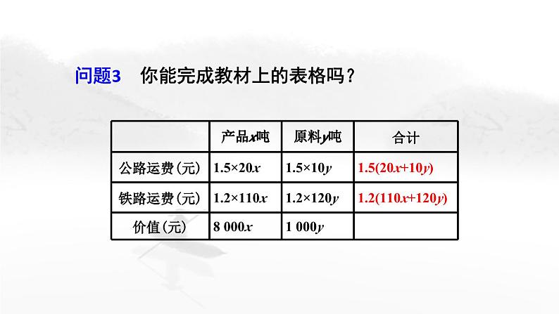 8.3 实际问题与二元一次方程组（第2课时）初中数学人教版七年级下册教学课件1第6页