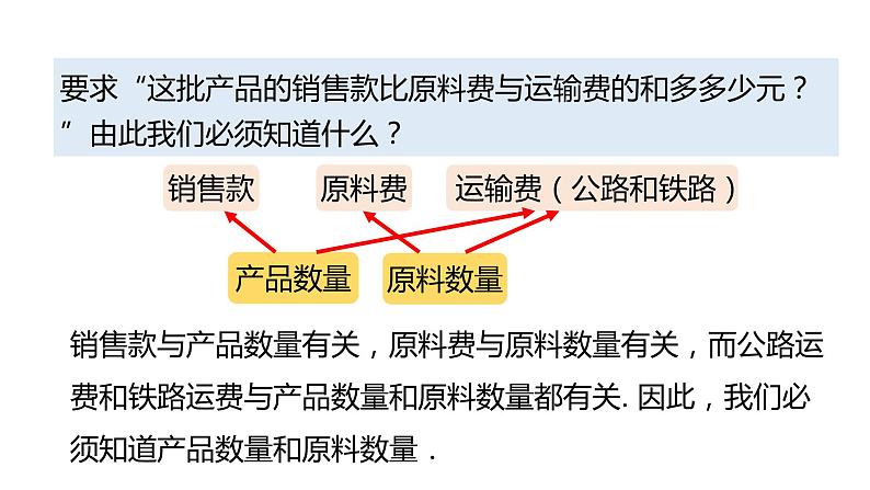 8.3 实际问题与二元一次方程组（第3课时）初中数学人教版七年级下册教学课件第6页