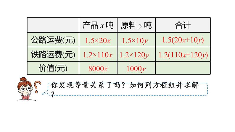 8.3 实际问题与二元一次方程组（第3课时）初中数学人教版七年级下册教学课件第8页