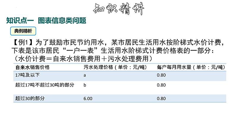 8.3.2 实际问题与二元一次方程组（第2课时）初中数学人教版七年级下册大单元教学课件第5页