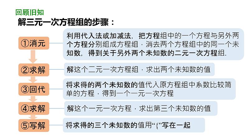 8.4 三元一次方程组的解法（第2课时）初中数学人教版七年级下册教学课件第3页