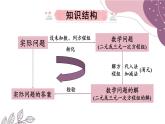 第8章 二元一次方程组-单元小结 初中数学人教版七年级下册课件