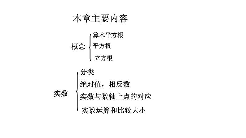 第6章实数复习课件++2023—2024学年人教版数学七年级下册第2页