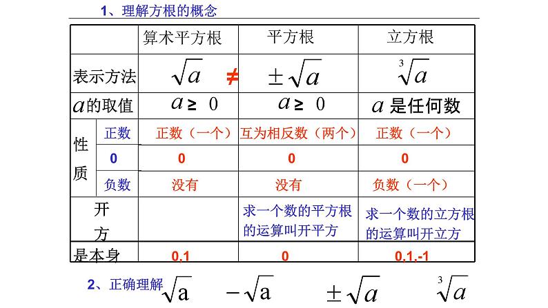 第6章实数复习课件++2023—2024学年人教版数学七年级下册第5页