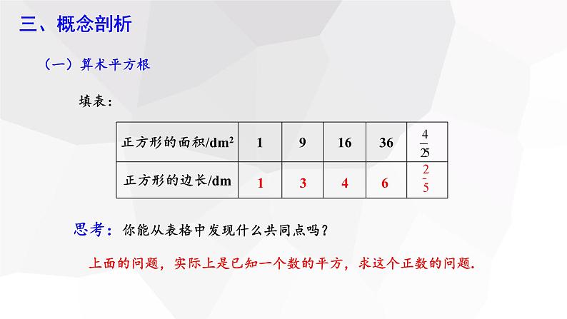 2023-2024学年度广饶县乐安中学七年级下册数学讲学案课件---6.1 平方根 第1课时05