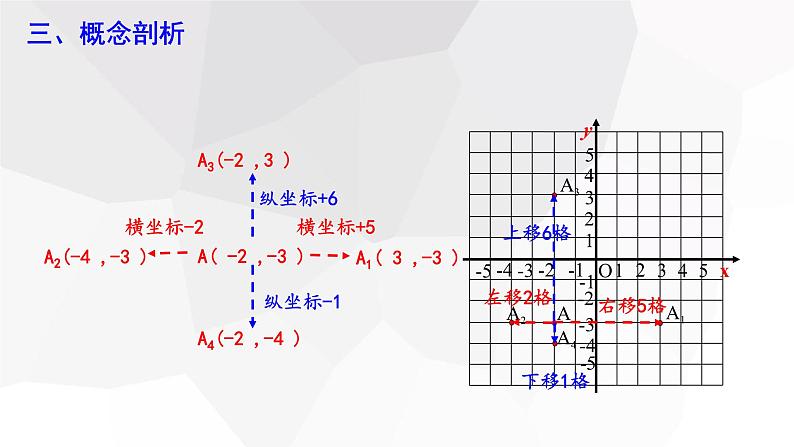 2023-2024学年度广饶县乐安中学七年级下册数学讲学案课件---7.2.2 用坐标表示平移第6页