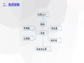 2023-2024学年度广饶县乐安中学七年级下册数学讲学案课件---第六章 复习课