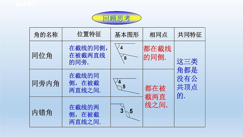 2024七年级数学下册第1章平行线1.3平行线的判定1课件（浙教版）第2页