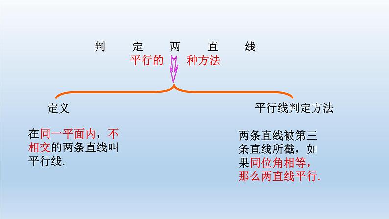 2024七年级数学下册第1章平行线1.3平行线的判定1课件（浙教版）第7页