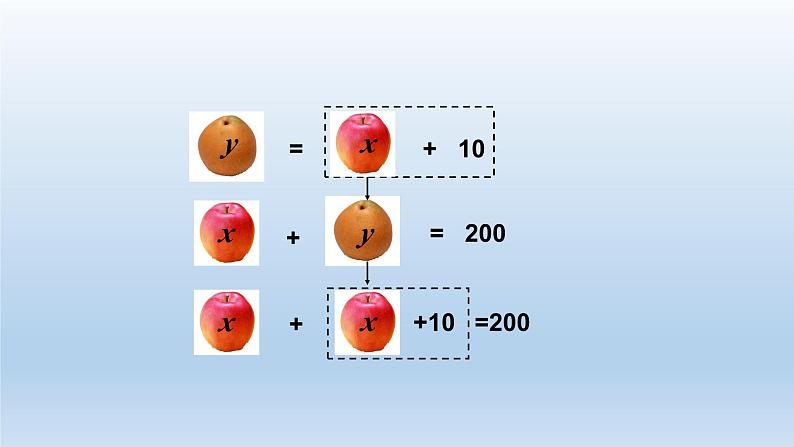 2024七年级数学下册第2章二元一次方程组2.3解二元一次方程组1课件（浙教版）05