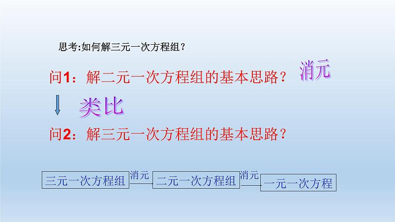 2024七年级数学下册第2章二元一次方程组2.5三元一次方程组及其解法课件（浙教版）第5页