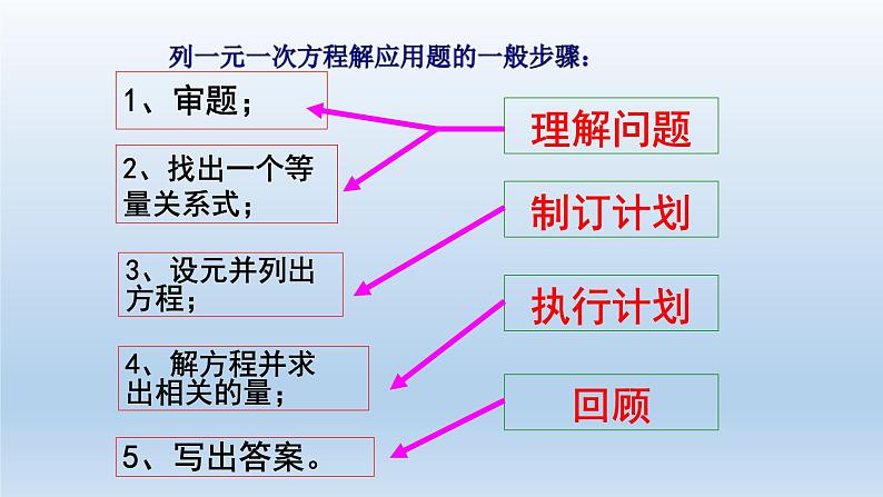 2024七年级数学下册第2章二元一次方程组2.4二元一次方程组的应用1课件（浙教版）04