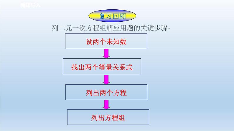 2024七年级数学下册第2章二元一次方程组2.4二元一次方程组的应用2课件（浙教版）02