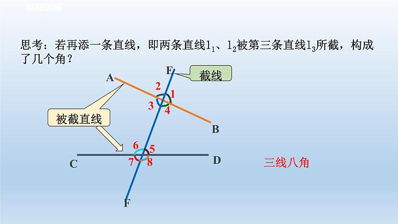 2024七年级数学下册第1章平行线1.2同位角内错角同旁内角课件（浙教版）03