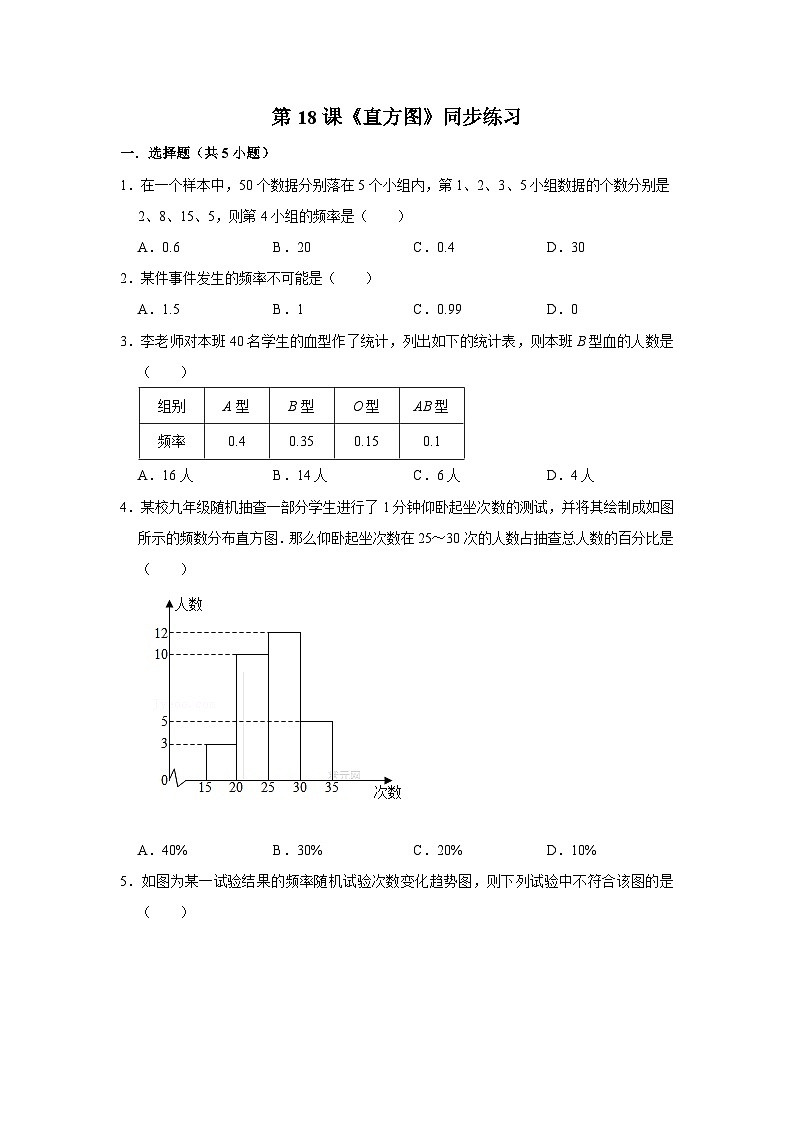 人教版数学七年级下册 10.2 直方图 同步练习01