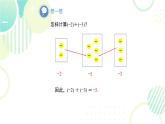 北师大版七年级上册数学《有理数的加法》教学课件