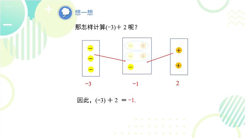 北师大版七年级上册数学《有理数的加法》教学课件第6页