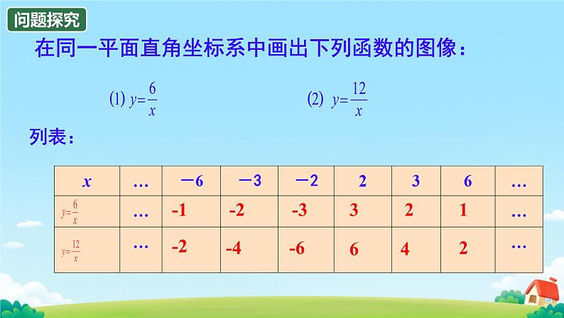 26.1.2 反比例函数的图象和性质 课件 初中数学人教版九年级下册第5页