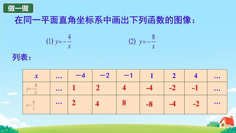 26.1.2 反比例函数的图象和性质 课件 初中数学人教版九年级下册第7页