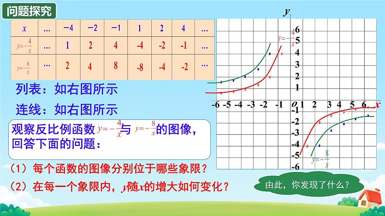 26.1.2 反比例函数的图象和性质 课件 初中数学人教版九年级下册第8页