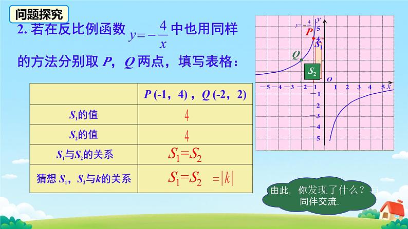 26.1.2 反比例函数的图象和性质 课件第5页