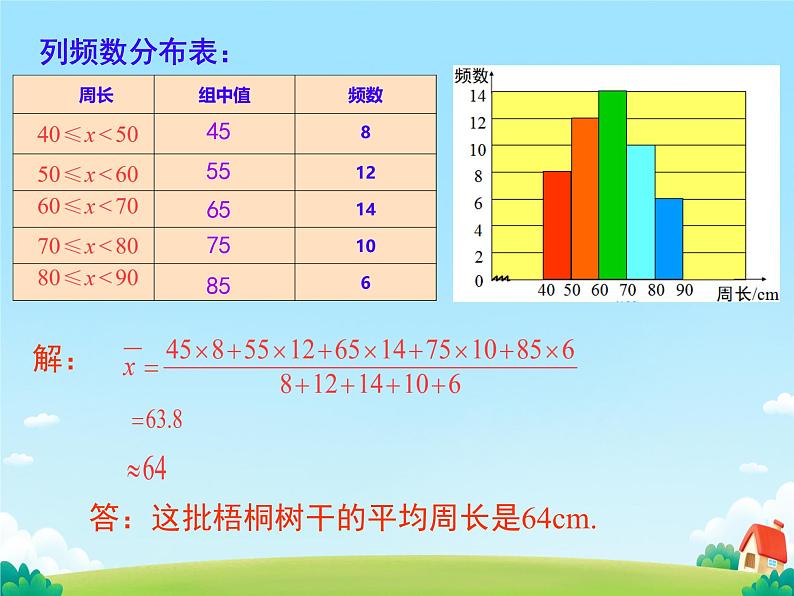 20.1.1平均数 第二课时 用样本平均数估计总体平均数 课件第7页