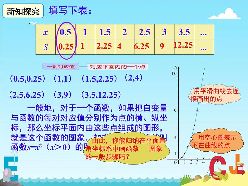 19.1.2 函数的图象 课件第7页