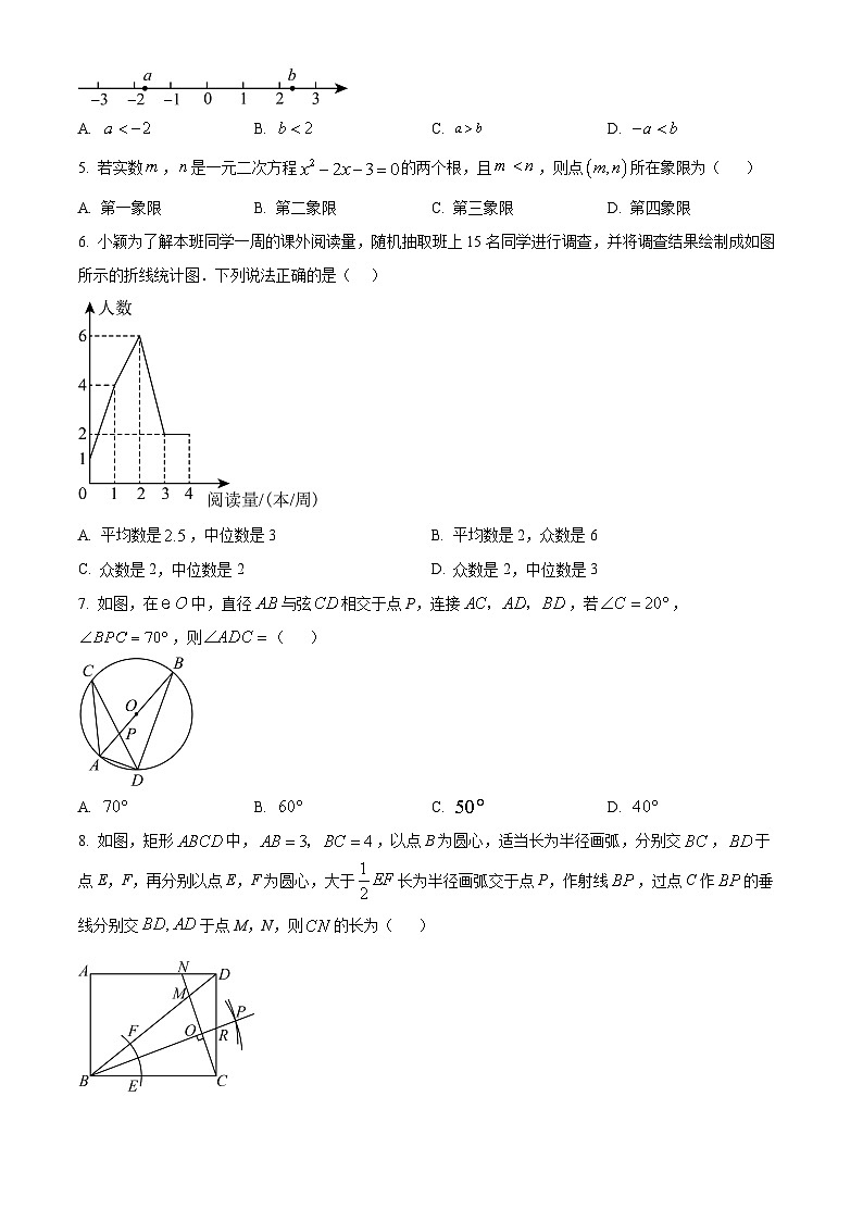 2024年山东省滨州市阳信县中考一模数学模拟试题（原卷版）第2页