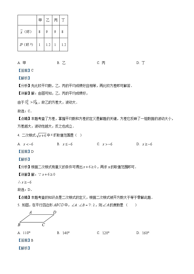 浙江省绍兴市诸暨市实验初级中学2023-2024学年八年级下学期3月月考数学试题（原卷版+解析版）02