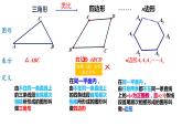 4.1 多边形(1) 浙教版数学八年级下册课件