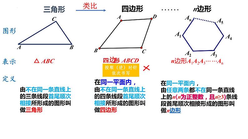 4.1 多边形(1) 浙教版数学八年级下册课件03