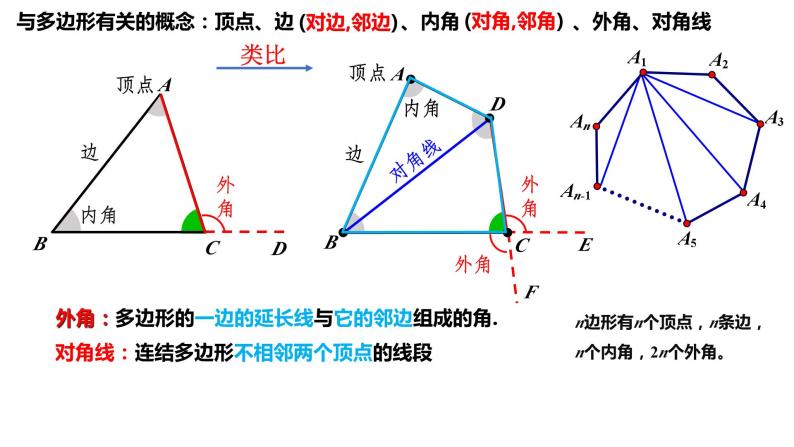 4.1 多边形(1) 浙教版数学八年级下册课件06