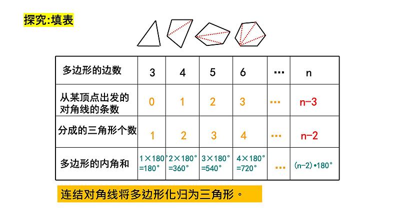 4.1 多边形(2) 浙教版数学八年级下册课件第2页