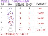 4.1 多邊形2 浙教版數(shù)學(xué)八年級(jí)下冊(cè)課件