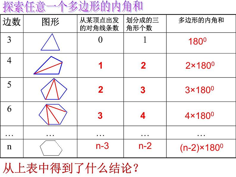 4.1 多边形2 浙教版数学八年级下册课件第2页