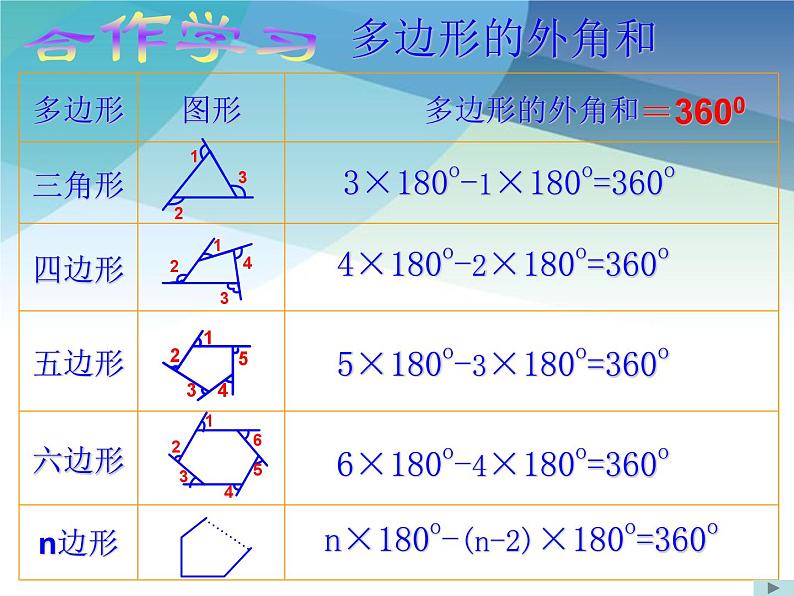 4.1 多边形2 浙教版数学八年级下册课件第5页