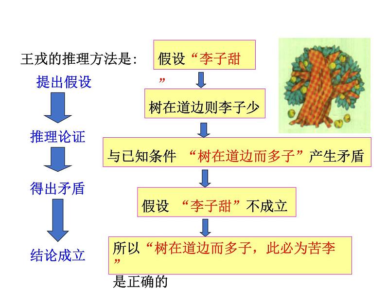 4.6 反证法 浙教版数学八年级下册教学课件03