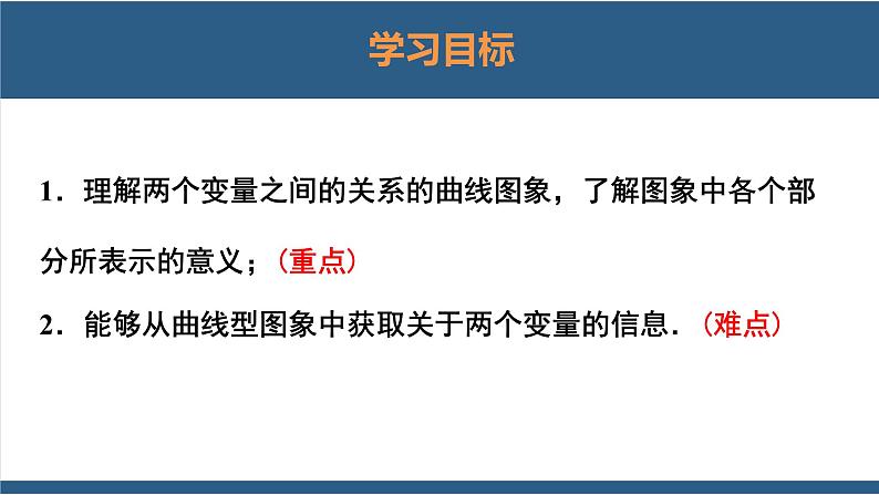 3.3用图象表示的变量间关系第1课时（教学课件）-2023-2024学年七年级数学下册同步课件（北师大版）02