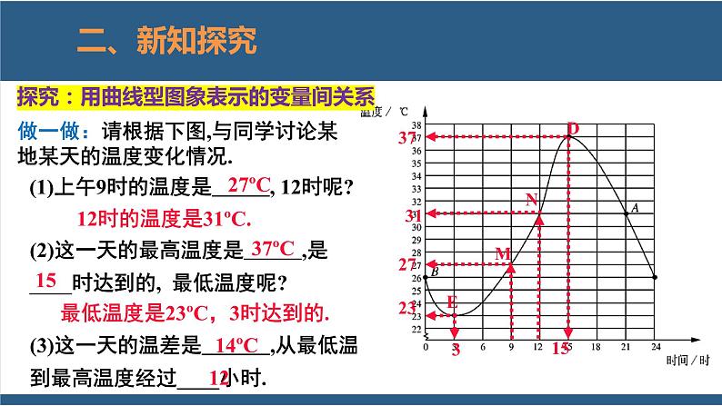 3.3用图象表示的变量间关系第1课时（教学课件）-2023-2024学年七年级数学下册同步课件（北师大版）05