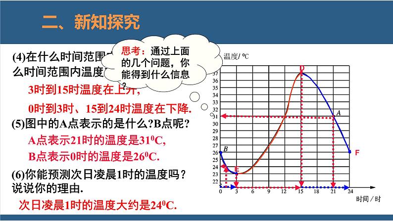 3.3用图象表示的变量间关系第1课时（教学课件）-2023-2024学年七年级数学下册同步课件（北师大版）06