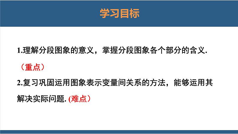 3.3用图象表示的变量间关系第2课时（教学课件）-2023-2024学年七年级数学下册同步课件（北师大版）02