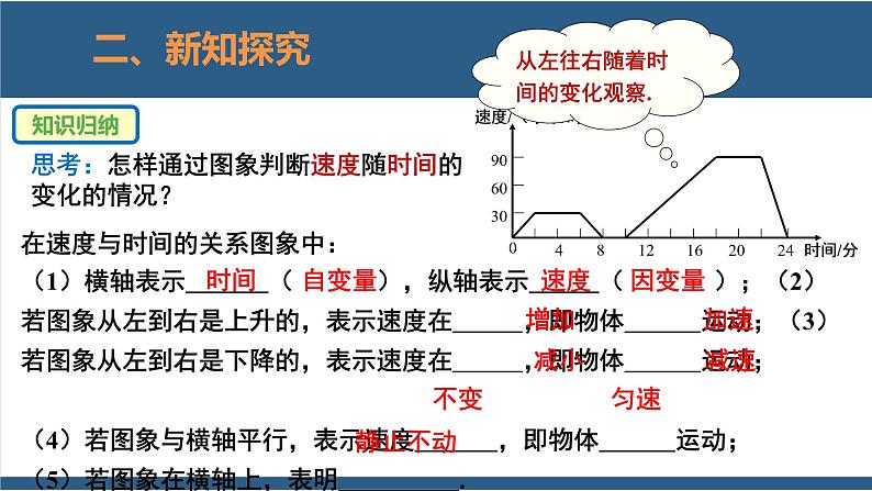 3.3用图象表示的变量间关系第2课时（教学课件）-2023-2024学年七年级数学下册同步课件（北师大版）07