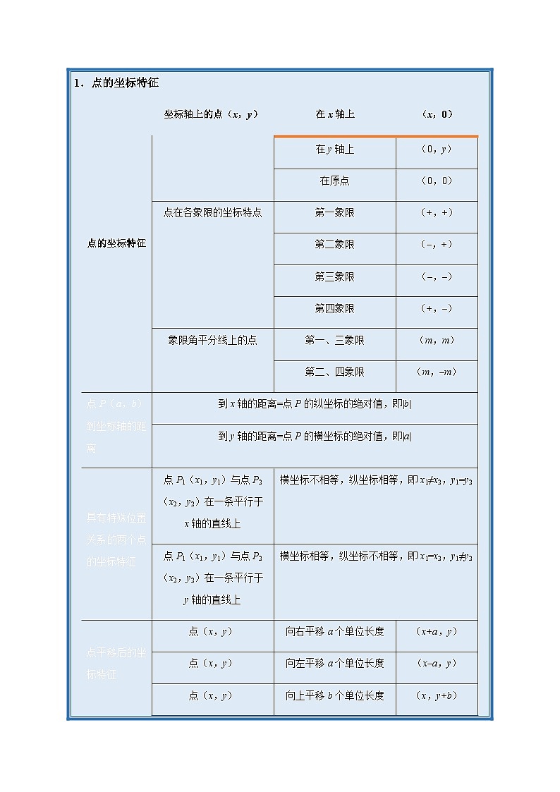 2024年中考数学复习专项训练---03 函数（精讲）第2页