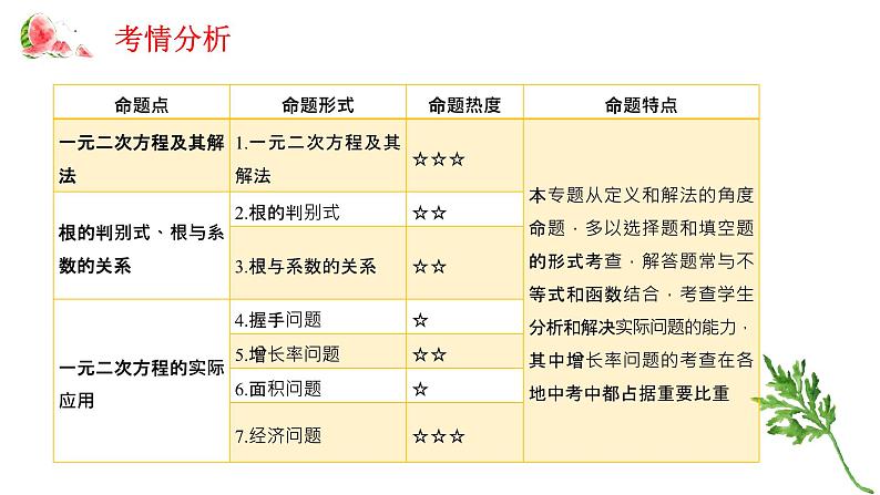 专题五 一元二次方程——2024届中考数学一轮复习进阶课件第2页