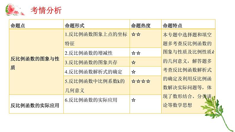 专题十 反比例函数——2024届中考数学一轮复习进阶课件第2页